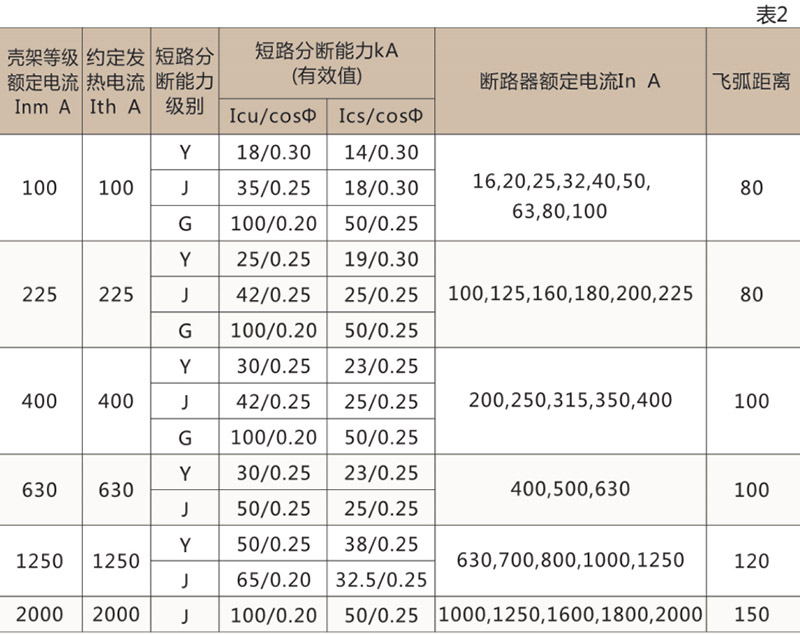 DZ20系列(透明)塑壳断路器-乐清茂进电器有限公司