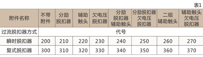 DZ20系列(透明)塑壳断路器-乐清茂进电器有限公司