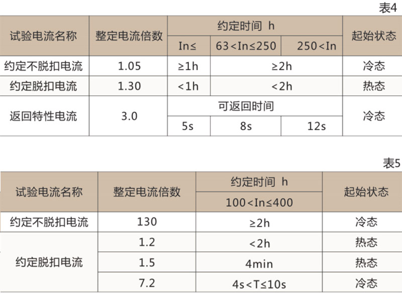 DZ20系列(透明)塑壳断路器-乐清茂进电器有限公司