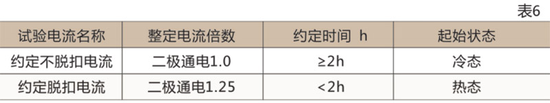 DZ20系列(透明)塑壳断路器-乐清茂进电器有限公司