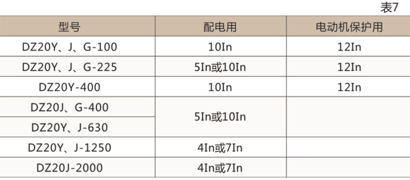 DZ20系列(透明)塑壳断路器-乐清茂进电器有限公司