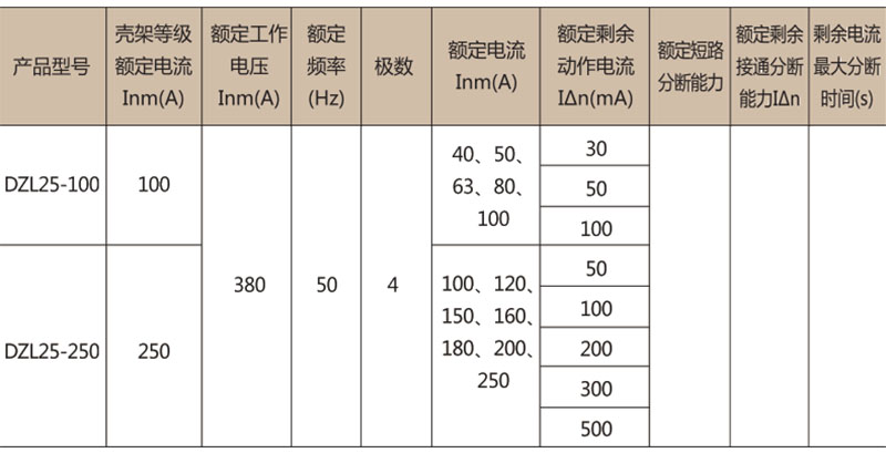 DZL25系列漏电断路器-乐清茂进电器有限公司