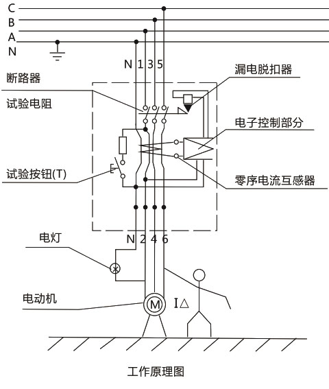 DZL25系列漏电断路器-乐清茂进电器有限公司