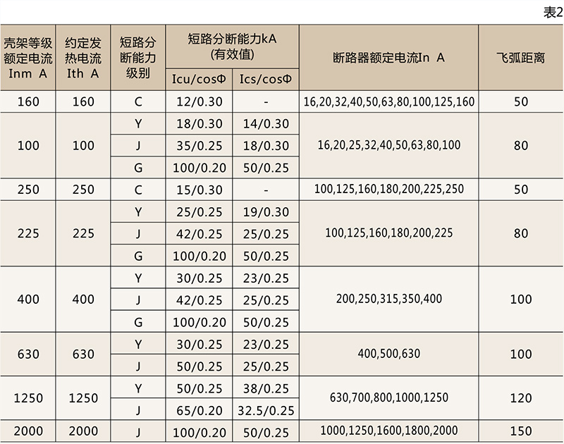 DZ20系列(透明)塑壳断路器-乐清茂进电器有限公司