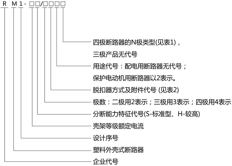 RM1系列塑壳断路器-乐清茂进电器有限公司