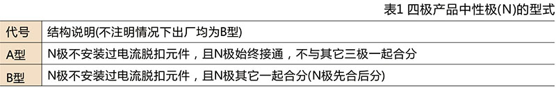 HCM1系列塑壳断路器-乐清茂进电器有限公司