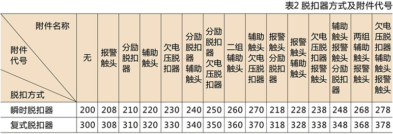 RM1系列塑壳断路器-乐清茂进电器有限公司