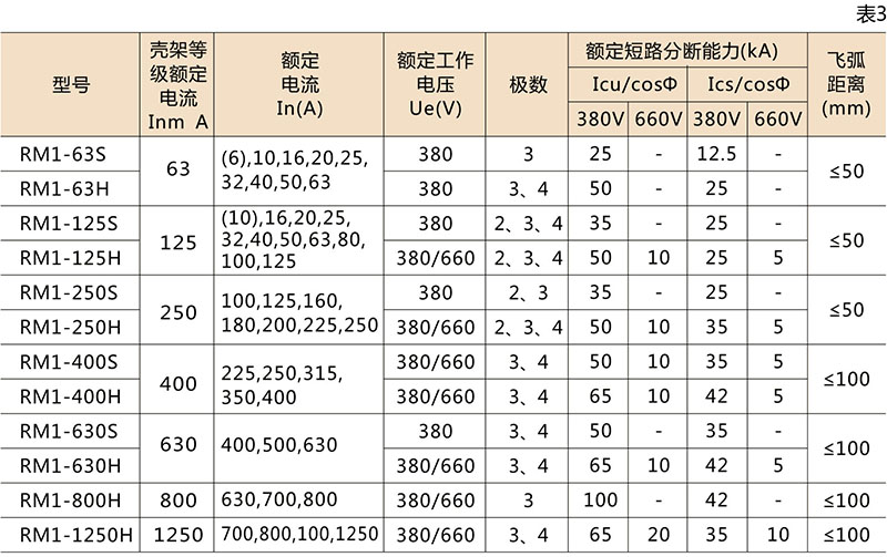 RM1系列塑壳断路器-乐清茂进电器有限公司