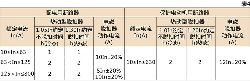 HCM1系列塑壳断路器-乐清茂进电器有限公司