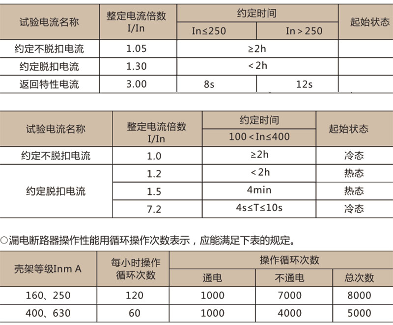 DZ20LE系列(透明)漏电断路器-乐清茂进电器有限公司