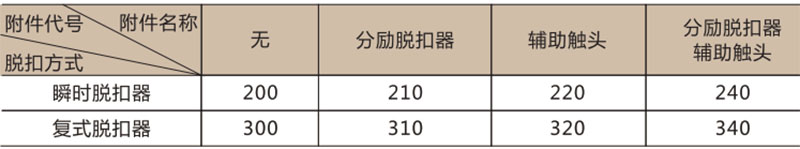 DZ20L系列(透明)漏电断路器-乐清茂进电器有限公司