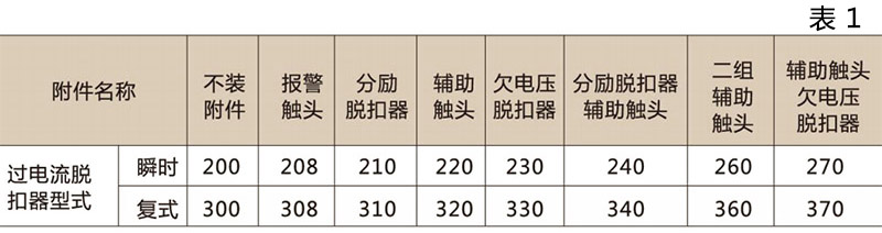 CDM10塑壳断路器-乐清茂进电器有限公司