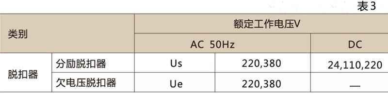 CDM10塑壳断路器-乐清茂进电器有限公司