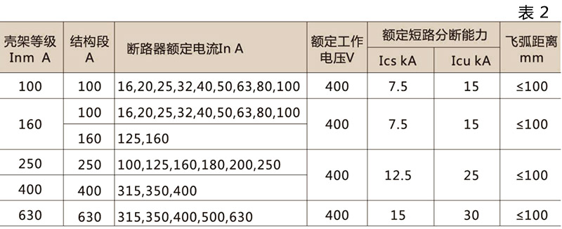 CDM10塑壳断路器-乐清茂进电器有限公司