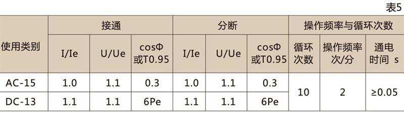 CDM10塑壳断路器-乐清茂进电器有限公司