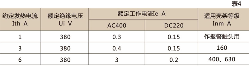 CDM10塑壳断路器-乐清茂进电器有限公司