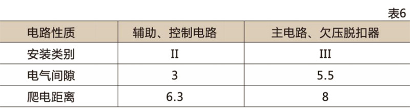 CDM10塑壳断路器-乐清茂进电器有限公司