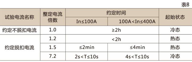 CDM10塑壳断路器-乐清茂进电器有限公司