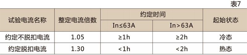 CDM10塑壳断路器-乐清茂进电器有限公司