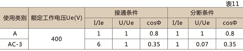 CDM10塑壳断路器-乐清茂进电器有限公司