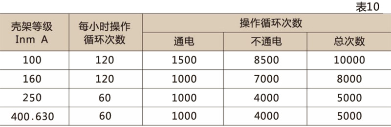 CDM10塑壳断路器-乐清茂进电器有限公司