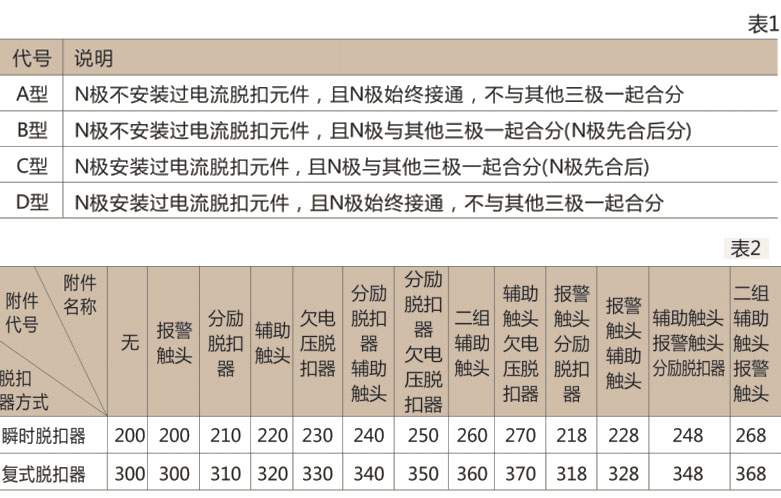 RM1L系列漏电断路器-乐清茂进电器有限公司