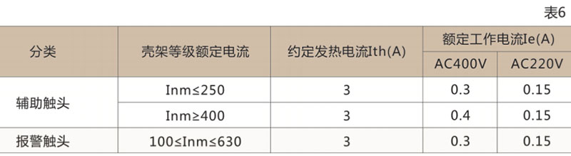 RM1L系列漏电断路器-乐清茂进电器有限公司