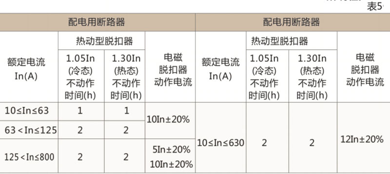 RM1L系列漏电断路器-乐清茂进电器有限公司