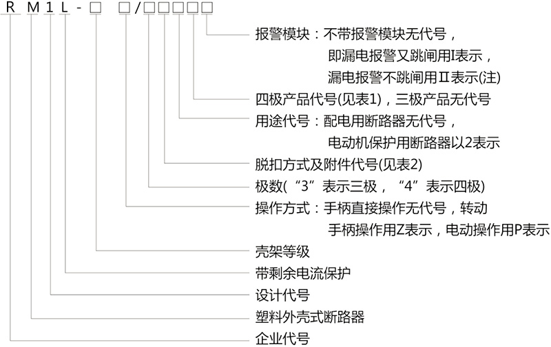 RM1L系列漏电断路器-乐清茂进电器有限公司