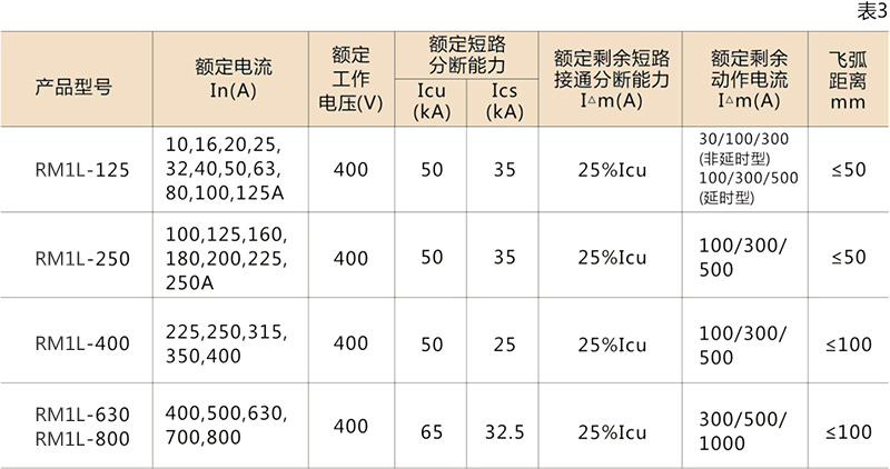 RM1L系列漏电断路器-乐清茂进电器有限公司